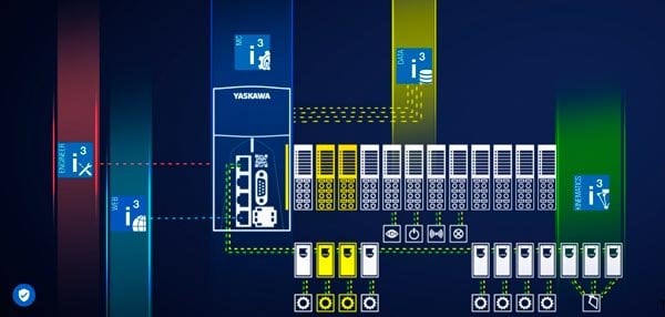 Yaskawa presenta il controllo completo, unico come le tue necessità